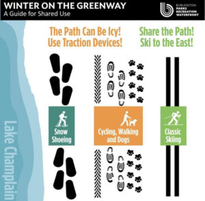 Graphic: Winter on the Greenway - A Guide for shared use Image shows 3 lanes on greenway path, snowshoeing on the left (Westernmost side), cycling, walking in the center, and skiing on the right (easternmost side of path)